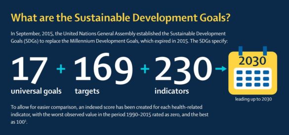 Sustainable Development Goals – Indicators and Targets