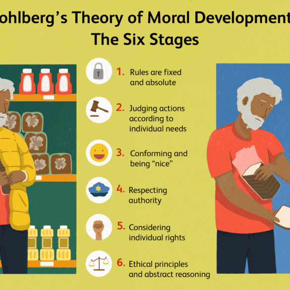 Moral Reasoning In Stages According to Lawrence Kohlberg