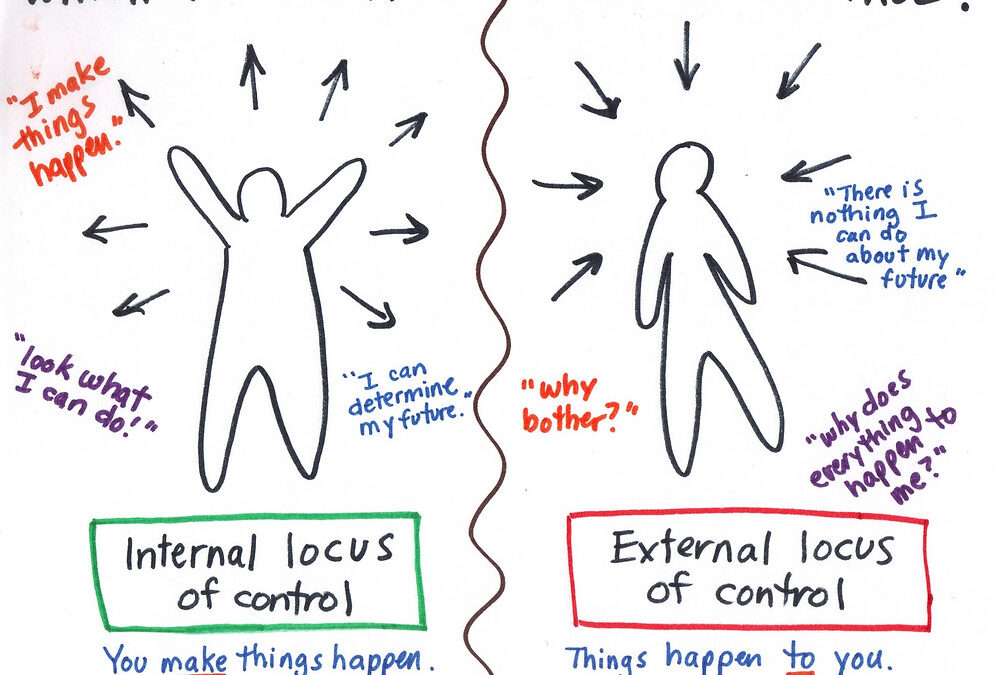 Locus of Control – Internal and External locus of control.