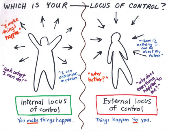 Locus of Control – Internal and External locus of control.