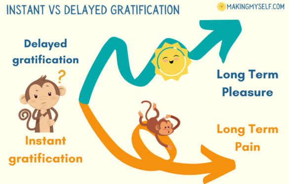 Gratification – Delayed and Instant Gratification.